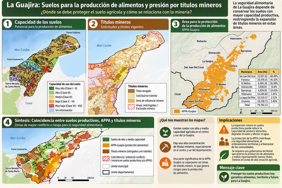 MCarvajalinoV's tweet photo. Suelos, alimentos, minería! https://t.co/NB4zMEKZ2W