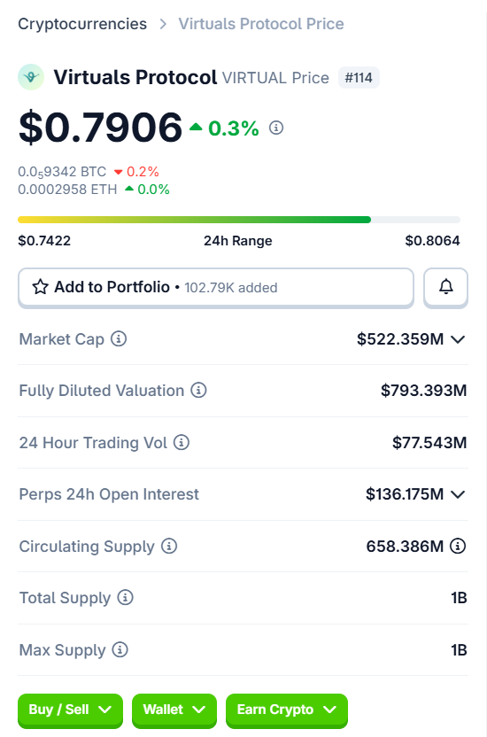 Marketwithemant's tweet photo. 2/3 🧵 — NOW THE FUNDAMENTALS + MARKET-CAP MATH 📊

$VIRTUAL is a relatively newer project compared with Others.

Current figures from the data I'm using:

• Market Cap: ~$522M
• Circulating Supply: ~658M
• Total Supply: 1B
• FDV: ~$793M

I couldn't find enough reliable information from my research to confidently model the exact future token-unlock schedule, so I'm not going to assume there are zero future unlocks.

Let's stay conservative and work with the available supply data.

$VIRTUAL previously reached approximately $4.6B market cap around January 2025.

If the project revisits that market-cap level:

Using the current ~658M circulating supply:

$4.6B ÷ 658M ≈ $6.99

So roughly $7.

However, using the 1B total supply gives a much more conservative calculation:

$4.6B ÷ 1B = ~$4.60

That puts the ~$4.5–$4.6 area in the range of a full-supply valuation scenario.

And technically, that sits between our major expansion levels.

But don't get too excited yet. There is an important resistance area around $3.50–$3.60.

Even if the higher-timeframe accumulation expands, price still has to deal with major resistance on the way up.

My approach is simple:

$1.1966 → $2.5876 → reassess.

After that, we'll see whether the structure supports $3.5–$3.6, $4.5+, or $5.12+ / new ATH.

I'm not going to blindly predict the final target today. 

Let the market build the structure first.