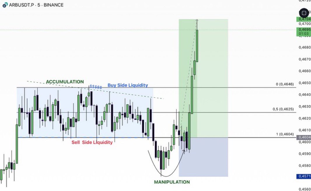 LSTraderCrypto's tweet photo. The concept in the video belongs to this graph https://t.co/9ENFyvAawJ
