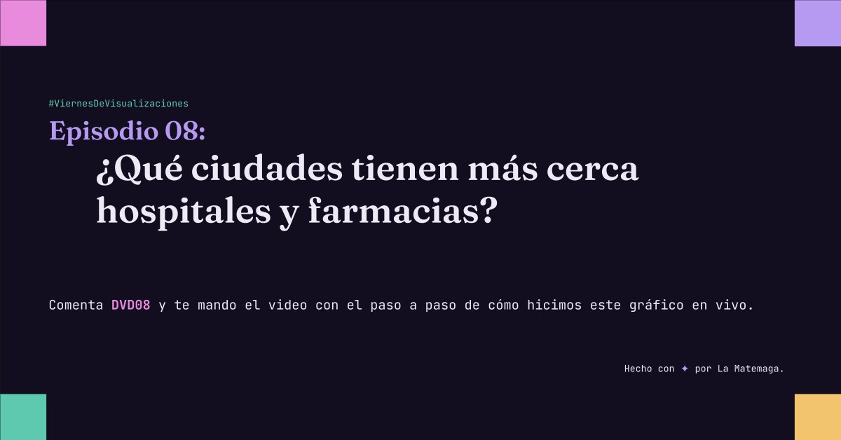 LaMatemaga's tweet photo. ¿Tener más dinero significa tener un hospital más cerca?

Para el Ep. 08 de #ViernesDeVisualizaciones comparamos qué tan cerca viven las personas de hospitales y farmacias en ciudades de distintos niveles de ingreso

Pero la parte interesante no fue solo quién tenía más acceso 👇

Dataset: #TidyTuesday de esta semana