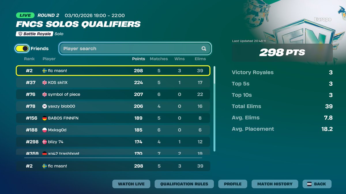 Masnfn6's tweet photo. early qualed solo r3 3/5 win first time not full keying ig  @Tinitusan @FLCclan_ 

@jjuan_fn @verxifnr 

w coach @biofn6 https://t.co/41llP5V6q6