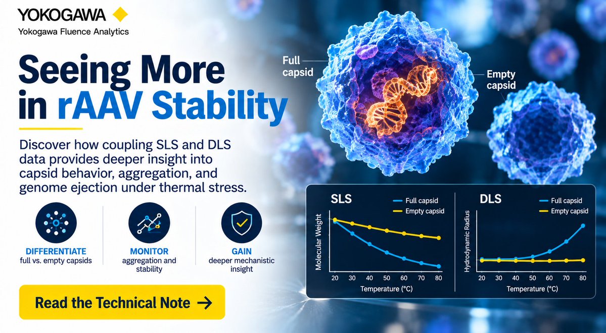 FluenceTech's tweet photo. What can SLS + DLS reveal about #rAAV stability? 🧬

See how coupling these techniques provides deeper insight into aggregation, capsid stability, and genome ejection under thermal stress.

🔬 https://t.co/Mg4S6UpsOw

#GeneTherapy #Biologics #AAV #Biotech #Biopharma https://t.co/4ppRwuRdzd