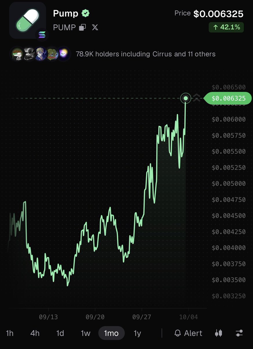 Tyler_Did_It's tweet photo. What a nasty shakeout on solana:pumpCmXqMfrsAkQ5r49WcJnRayYRqmXz6ae8H7H9Dfn yesterday before ripping to new local highs https://t.co/4zsbP3uNN7
