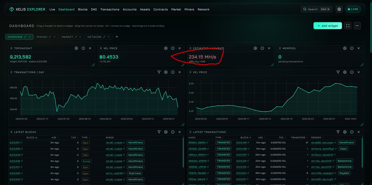 xelis_fans's tweet photo. @xelis_project Hashrate is going up Rapidly 🔥👁

$XEL https://t.co/oyWIwyfBiz