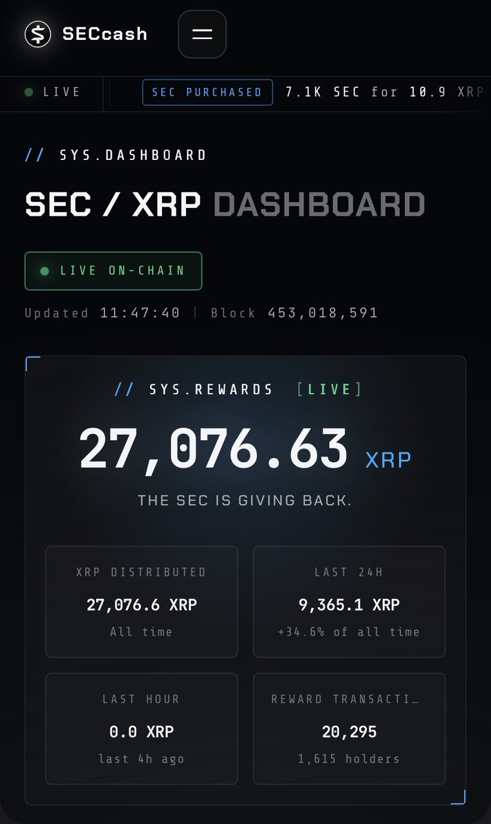 seccashxrp's tweet photo. Over 27,000 $XRP worth $40,000 has been distributed to $SEC holders

The project is 2 days old

No need to explain more https://t.co/vg5Ja6yFPp