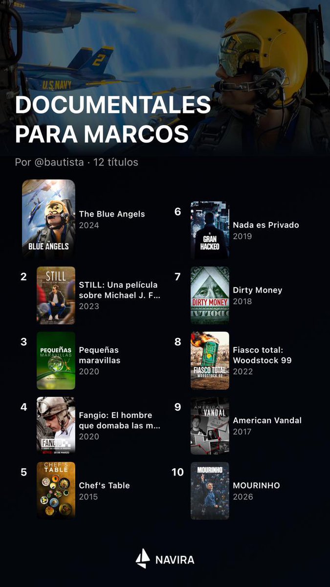 Baulopezarok's tweet photo. @marcos_galperin Marcos te dejo unos DOCUMENTALES para que veas en una lista hecha en NAVIRA, app que lanzamos con mi hermano hace unos meses (100% gratis IOS y ANDROID)
Nos gustaría tenerte de usuario  

Link a la lista https://t.co/w1cejBw3B2 https://t.co/dZNovxkb5V