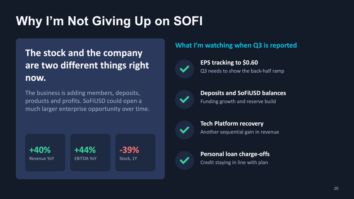 stevenfiorillo's tweet photo. I’m jumping into the $SOFI discussion with my unfiltered take. The stock is down roughly 40% this year, while Q2 adjusted net revenue grew 40% YoY. That gap deserves a closer look.

When I dig into the numbers, I see a growing customer base, rising deposits and expanding earnings power. Our interview with @anthonynoto on @basispointpod gave me another reason to stay bullish: the potential for SoFiUSD to become a meaningful part of this business.

Start with the actual results:

• Record adjusted net revenue of $1.2B, up 40% YoY
• Adjusted EBITDA of $358M, up 44%, at a 30% margin
• GAAP net income of $157M, up 61%
• Adjusted net income of $160M
• GAAP and adjusted diluted EPS of $0.12
• Eleven consecutive quarters of GAAP profitability

The bank charter remains one of the biggest reasons I like this business.

Deposits increased $5.3B in a single quarter to $45.5B. Deposits represent roughly 93% of SoFi’s funding base. Management estimates approximately $713M in annualized funding savings compared with warehouse financing.

That funding advantage matters when you’re competing for borrowers and building a profitable banking franchise.

Then look at the member relationships.

SoFi added 1.1M members and 2.2M products in Q2, ending the quarter with 15.8M members and 24.4M products. Products per member reached 1.54.

The number that stands out to me: 51% of new products were opened by existing members, versus 35% a year earlier.

SoFi is bringing people in and giving them reasons to do more of their financial business on the platform.

Fee-based revenue reached $472M, up 22% quarter over quarter and 25% year over year, representing 39% of adjusted net revenue.

The Loan Platform Business gives SoFi another way to grow: originate loans for outside investors, earn fees and retain servicing relationships without keeping every new loan on its own balance sheet.

Total originations reached a record $14.8B, with management reporting credit performance in line with expectations. Tangible book value increased $226M during the quarter to $9.5B, with tangible book value per share rising from $7.21 to $7.34.

At Q2, management raised full-year adjusted revenue guidance to $4.75B–$4.85B, representing approximately 32%–35% growth. It maintained targets of roughly $1.6B in adjusted EBITDA, $825M in adjusted net income and $0.60 in adjusted EPS.

Now add the opportunity Anthony Noto walked us through with SoFiUSD.

What got my attention was the potential to build a payments and enterprise banking business that reaches well beyond SoFi’s consumer membership.

Noto described several routes to adoption: settlement with crypto exchanges and market makers, Mastercard’s network, existing Galileo clients, and Big Business Banking.

There is already a concrete starting point. On September 22, SoFi announced that stablecoin settlement was live for its debit and credit card program, which it is migrating to SoFiUSD with expected annualized volume exceeding $25B. Broader adoption by outside businesses is the next opportunity.

The economics Noto described are what make this interesting.

He used an illustrative $5B reserve balance earning 3.8%. If SoFi shared 1.8 percentage points with partners to encourage adoption, it would retain a 2% annual yield.

Maintain $5B in average reserves at that spread, and the math is $100M annually before operating costs and taxes.

Using that same assumption, $25B in average reserves would produce $500M annually before those costs and taxes. That is my illustration of the potential scale, not company guidance.

And those reserve balances are different from annual payment volume. The same dollar can settle many transactions. A $25B payments program does not automatically create $25B of reserves.

For perspective, the Q2 deck reported roughly $300M of SoFiUSD in circulation. Reaching multibillion-dollar average balances would require substantial adoption.

The bank charter matters here, too. SoFi can hold reserve cash directly at the Federal Reserve and earn interest. Noto also described opportunities for subscription and transaction fees through Big Business Banking, alongside trading and other services.

That gives SoFi several potential ways to monetize these relationships, even if it shares a meaningful portion of reserve income to attract partners.

This is why I think SoFiUSD could become a significant business. SoFi has a bank, its own technology platform, existing enterprise relationships and a live settlement use case. It has a foundation to build from.

The size of the payoff will depend on adoption, average balances, interest rates, partner incentives and execution.

There are still things to prove across the company. Tech Platform revenue fell 23% year over year, despite improving 13% sequentially. Fee revenue is growing, but its share of adjusted revenue remains below last year’s level. Q2 return on tangible common equity was 7.1%, leaving substantial work to reach management’s 20%–30% long-term goal.

Credit performance and valuation still matter.

I remain bullish because the existing business is adding members, deposits, products and profits, while SoFiUSD could open a much larger enterprise opportunity over time.

A 40% decline alone doesn’t make a stock cheap. The combination of operating progress and future earnings potential is what keeps me interested in $SOFI.

Expect a video to drop tomorrow morning where I go through my entire thesis on SOFI as we head into the Q3 earnings report.