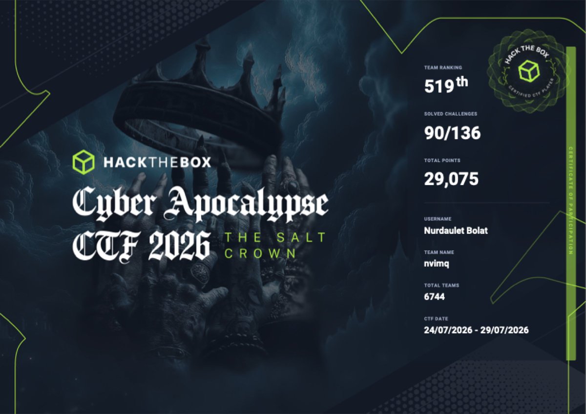 nvimqio's tweet photo. showed up to a 5-day CTF on the last day with my brother @robertt3kuk 

top 7.7% anyway

90/136 solves, 519/6744 at @hackthebox_eu Cyber Apocalypse 2026 https://t.co/zwggE34olo