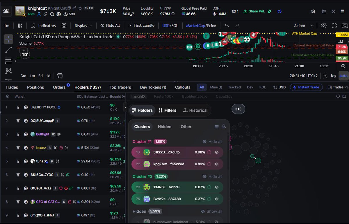 crypto_kro's tweet photo. @haarverzamelaar @KittyKnightAI xD nice fake bubble map to fud for entry bozo https://t.co/zfMqpBmvdP