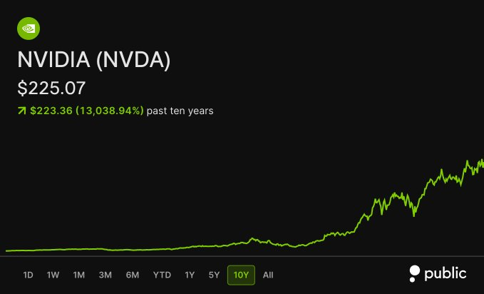 stocks_yes's tweet photo. Nvidia
$NVDA
stock is the best performing name in the S&amp;P 500 over the last decade  🟢📷📷 🟢🟢 https://t.co/g1aZdKeeSW