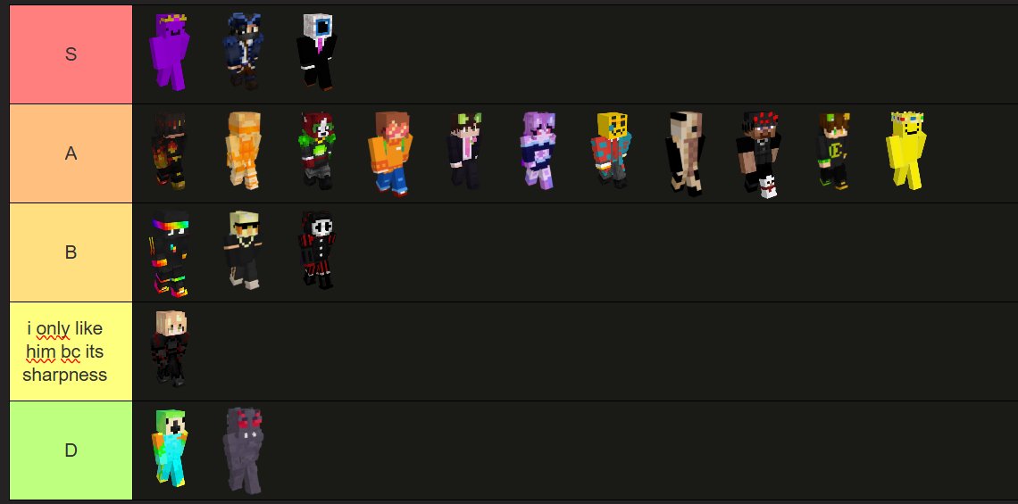 PichuPeakachu's tweet photo. i was gonna do an unstable character tier list but then i realized that i dont care about most ppl https://t.co/1JAdjxWgG3