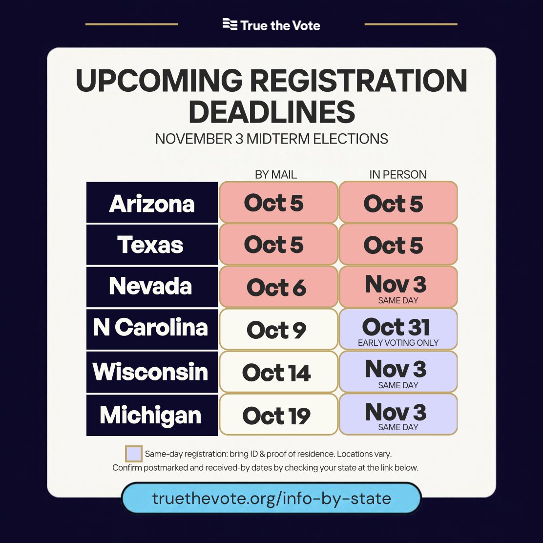 TrueTheVote's tweet photo. 🚨ARIZONA and TEXAS!

Are you registered? Are you SURE?

Monday is your deadline!

"I was removed twice from Maricopa County's voter rolls without my knowledge. Thank God for SCP - it takes me one minute to verify!" - Megan, Arizona

Visit Scan. Check. Protect. and verify that everything is correct! https://t.co/G5yLzMz5zr

Not registered? You can also do that through SCP!