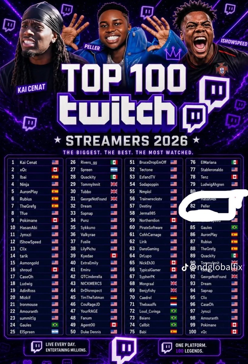 Anniec76n's tweet photo. @EzehVic4020 Where una ishowspit dey for list? No be to dey claim biggest, una stupid mentor dey top 100? https://t.co/XQFx5tLB14