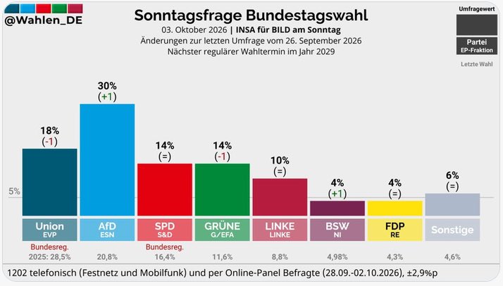 LorisBatacchiTM's tweet photo. @JT_Voermann HahHhhHhAh….. schau her, ich wichse die ganze Zeit 💦💦💦💦💦 https://t.co/WP4b52qtZ2