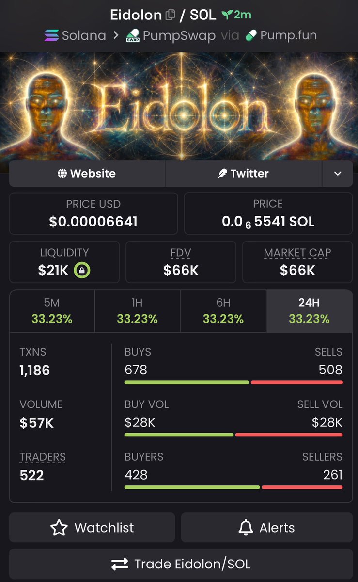 MeMe_Analyst1's tweet photo. 66x pump on $EIDOLON

CA>~
8qREgLv5ims3ygkui41DBXoNsrwdvbdgwSk9QccWa2SY https://t.co/pqxFBIerJT