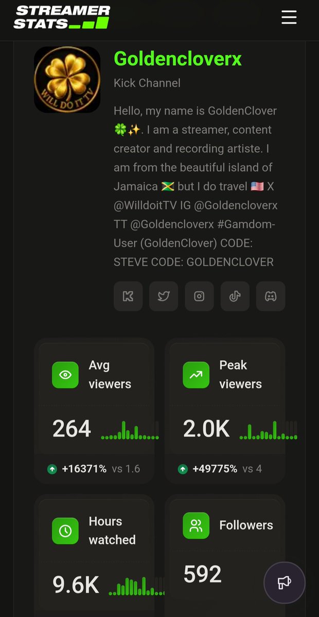 Willdoittv's tweet photo. Jus a nigga from the hood, got an opportunity an ran with it 🏃‍♂️ 

Z mission remains, 
#Gamdom #1
#Stevewilldoit #1 

I remember making content on a razor flip phone before youtube existed, ppl in my community use to Bluetooth it to each other 🍀✨️

I betting on myself, always! https://t.co/XaTDJaF3kV