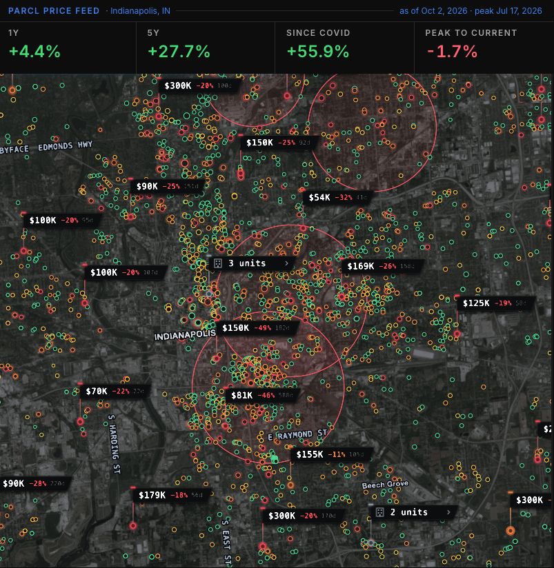 trevorjbacon's tweet photo. INDY: now the #2 most motivated seller metro in the U.S., yet prices still +4.5% Y/Y

The unit-level map explains why: stress is concentrated in the urban core, where homes are cheap, some sub-$100K

Severe distress at the bottom ≠ distress in the index, but it could over time https://t.co/gto0Nz3YFK