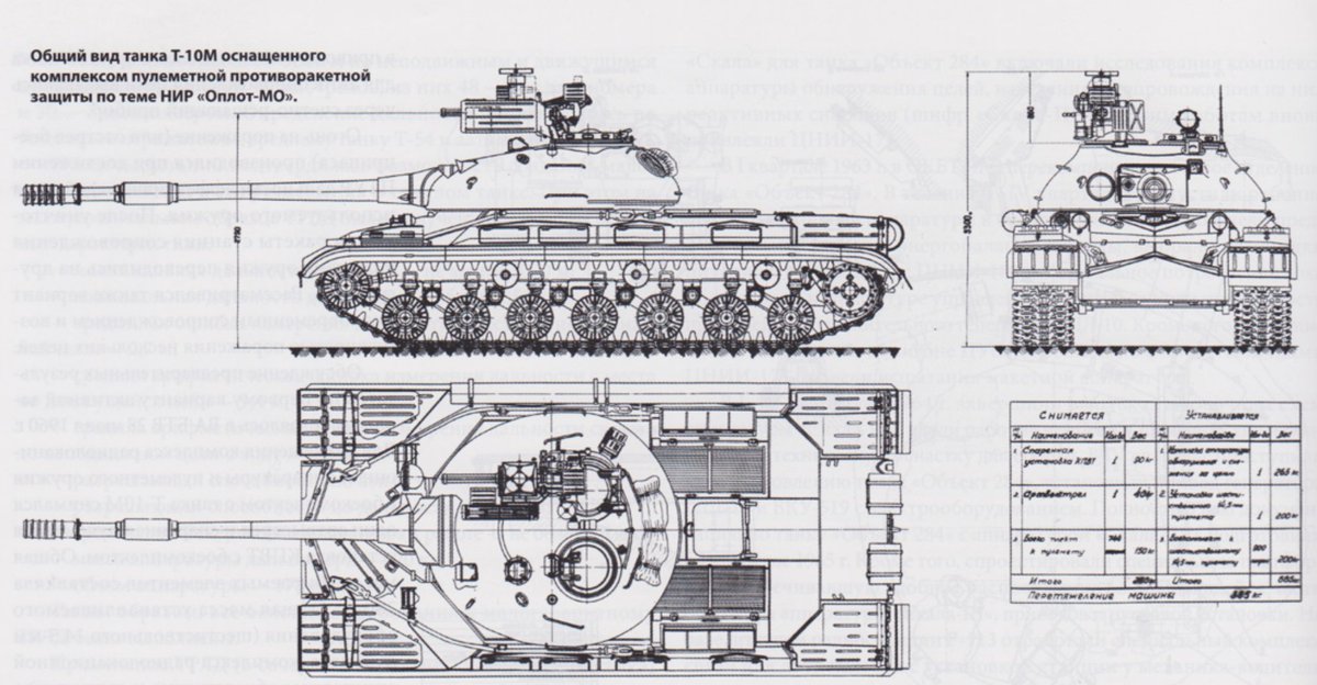 CRIB_Cate's tweet photo. Soviet attempt at creating a gatling-style active protection system, intended to defeat early-generation Western ATGMs like SS-11, Cobra and Malkara. 
Several designs were tested in the early 1960s, but none had any success. https://t.co/jl85bQxKrB