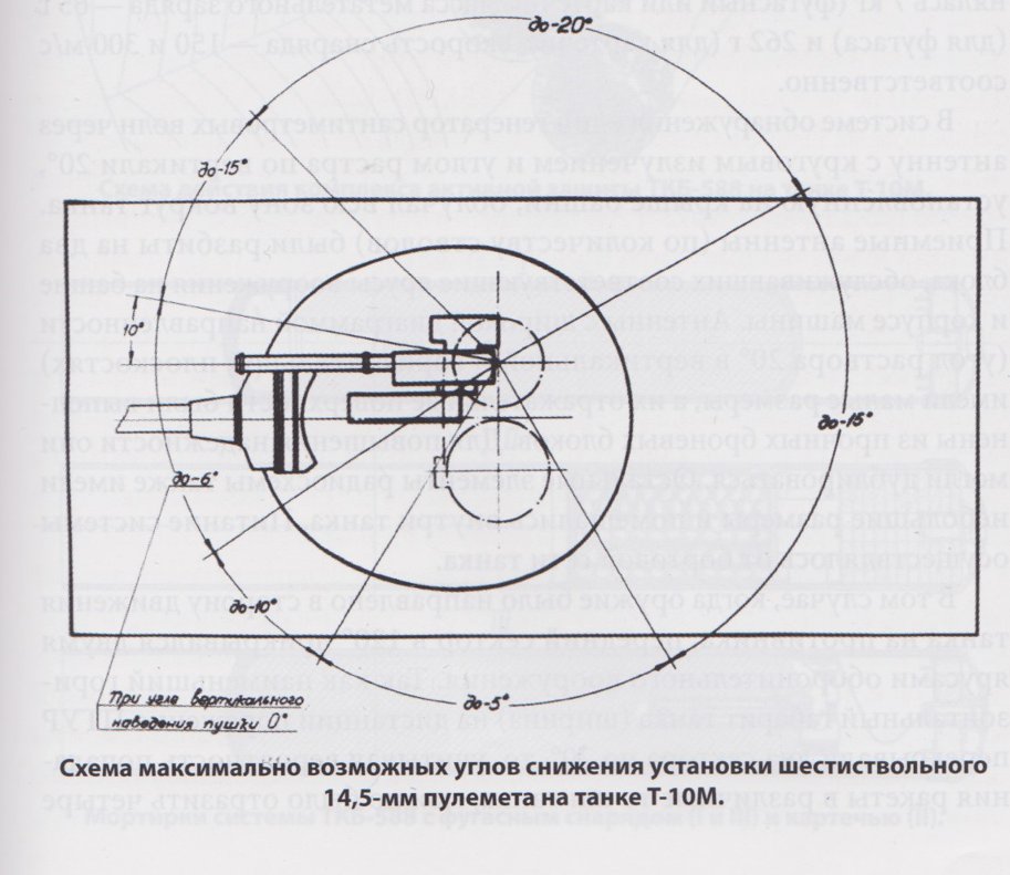 CRIB_Cate's tweet photo. Soviet attempt at creating a gatling-style active protection system, intended to defeat early-generation Western ATGMs like SS-11, Cobra and Malkara. 
Several designs were tested in the early 1960s, but none had any success. https://t.co/jl85bQxKrB