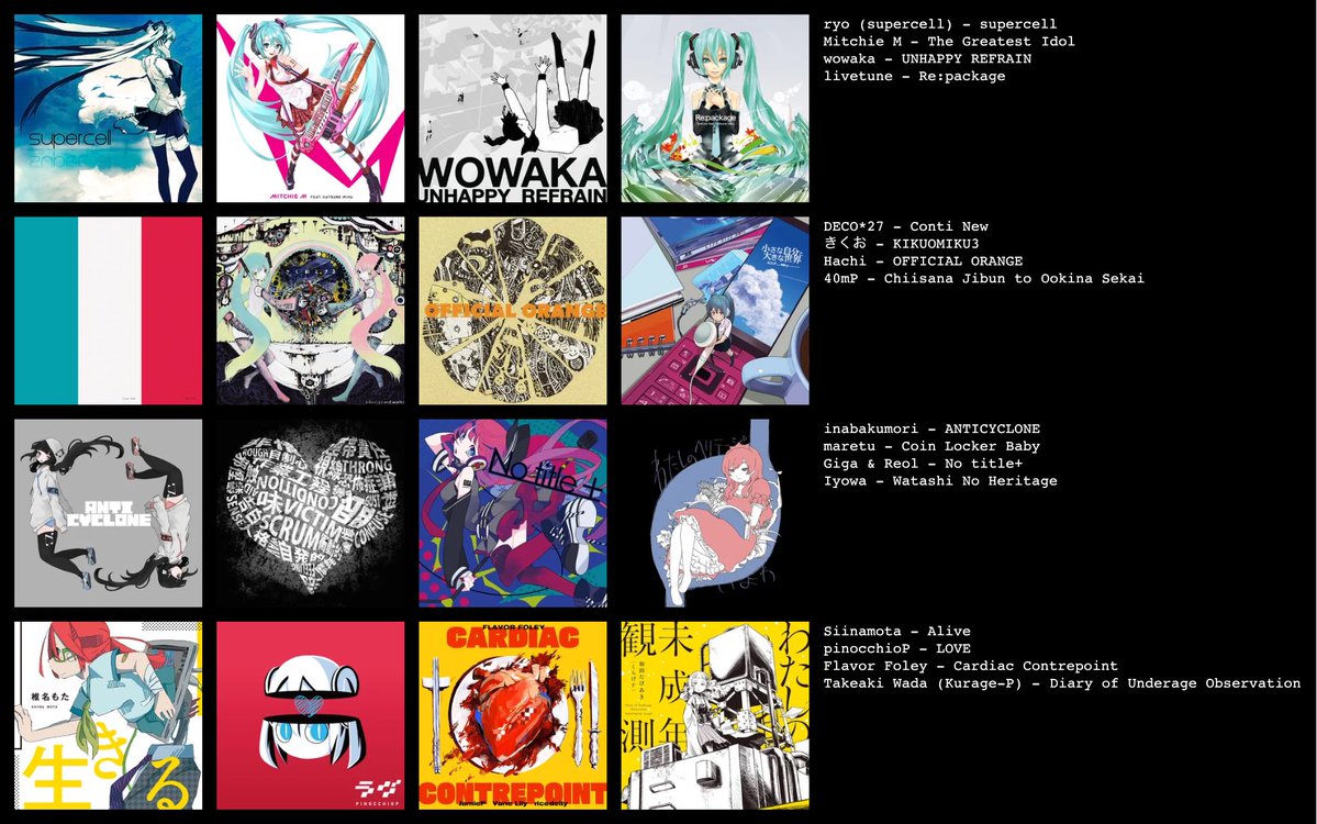 cresloid's tweet photo. 16 ESSENTIAL ALBUMS FOR VOCALOID FANS: https://t.co/viiyD3e7iW