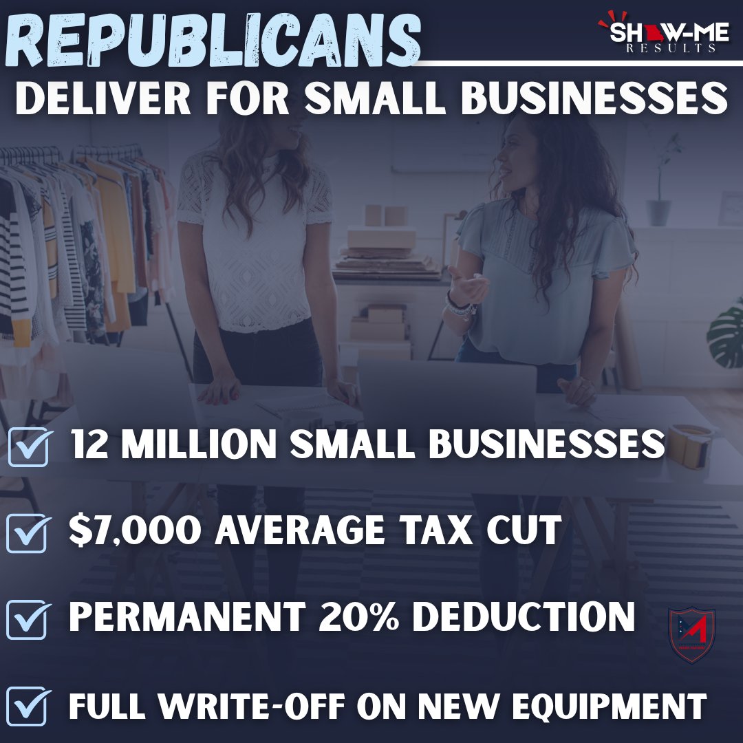 RepMarkAlford's tweet photo. SHOW-ME RESULTS 🇺🇸

Republicans continue delivering for main street.

✅ 12 million small-business owners saw a lower tax bill this year
✅ $7,000 average tax cut
✅ Permanent 20% deduction
✅ Full write-off on new equipment

#Working4You #ShowMeResults https://t.co/OhOgXKj6fo