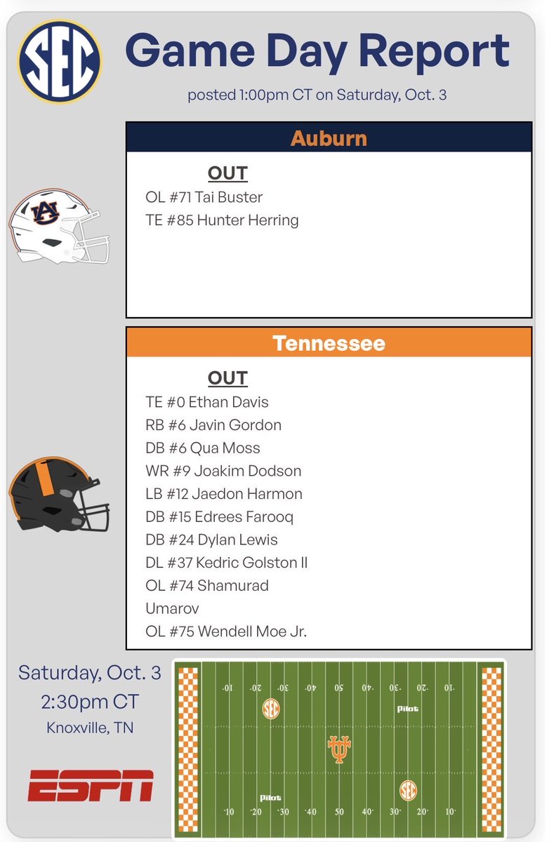 SportsLover1517's tweet photo. The OFFICIAL gameday injury report ahead of Auburn - Tennessee.

The Vols are down A LOT… https://t.co/UylOHxVMbI
