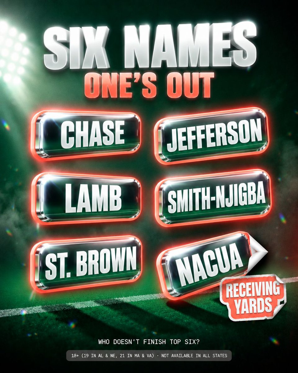 Eazy6Sports's tweet photo. ja'marr chase is 25th in receiving yards. justin jefferson is 27th
only ceedee lamb and jaxon smith-njigba are top six right now
it's week 4. one of these six doesn't finish there. who

#bengals #vikings #nfl #dfs #eazy6 https://t.co/OH2BxaMVWs