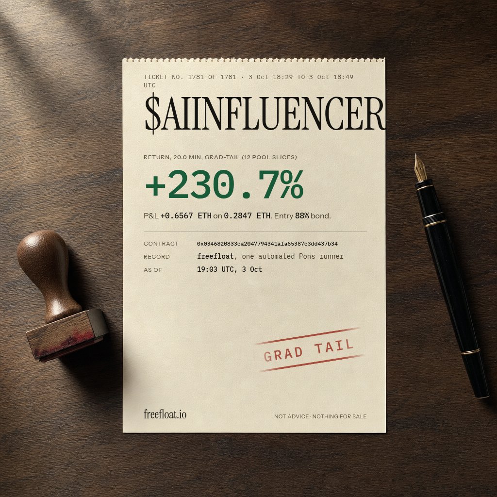 freefloatio's tweet photo. Closed $AIINFLUENCER +230.7% in 20.0 min. grad-tail (12 pool slices).
P&amp;L +0.6567 ETH. Entry 88% bond.
Contract 0x0346820833ea2047794341afa65387e3dd437b34
Ticket No. 1781. https://t.co/ifWQRr09eV