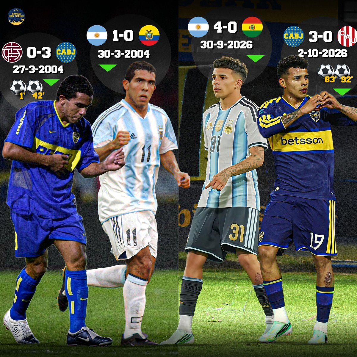 ReservaBocaJrs's tweet photo. 🇦🇷🌟 Leonel FLORES jugó con Boca y la Selección en apenas ¡48 horas!, y encima hizo un doblete en La Bombonera.

➜ Aunque sorprenda, ya hubo un caso casi idéntico: el de ¡Carlos TEVEZ! en 2004.

⚽️⚽️🔥 Carlitos lo hizo en 72 HORAS, pero ambos sucesos están llenos de similitudes. https://t.co/znwz1CWfba