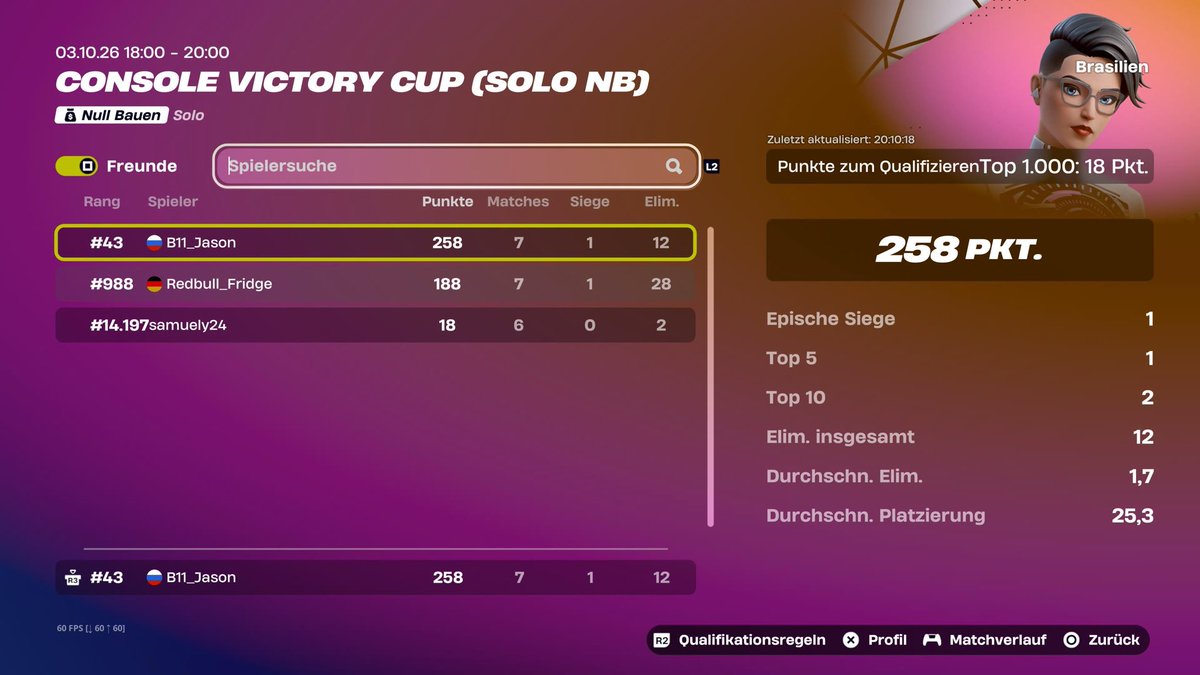 JasonFnr7's tweet photo. Qualed Brazil zb console Cup (Top 43)🏆🐐 @synxxv1 https://t.co/bdwtgimXoo