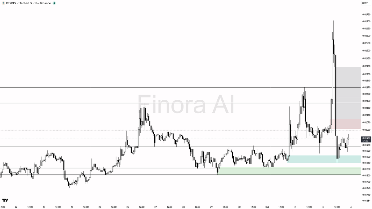 (+18.1% 24h) · funding +0.0050% · taker 0.92×

Is this pump sustainable? Get the AI read → link in bio 🔗
 [📷](https://pbs.twimg.com/media/HTumHrYWQAIYeWy.png)