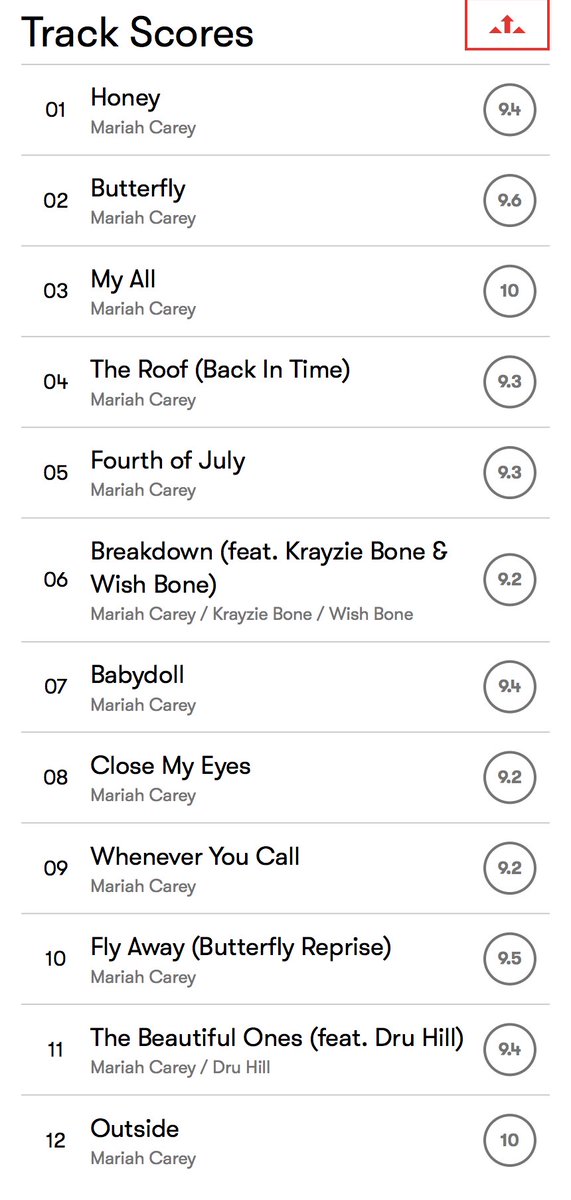 melancholias_'s tweet photo. Butterfly (1997) - 9.5
This album is a bit slower to the previous ones imo but it’s still good ofc https://t.co/DYQUdJkpOF