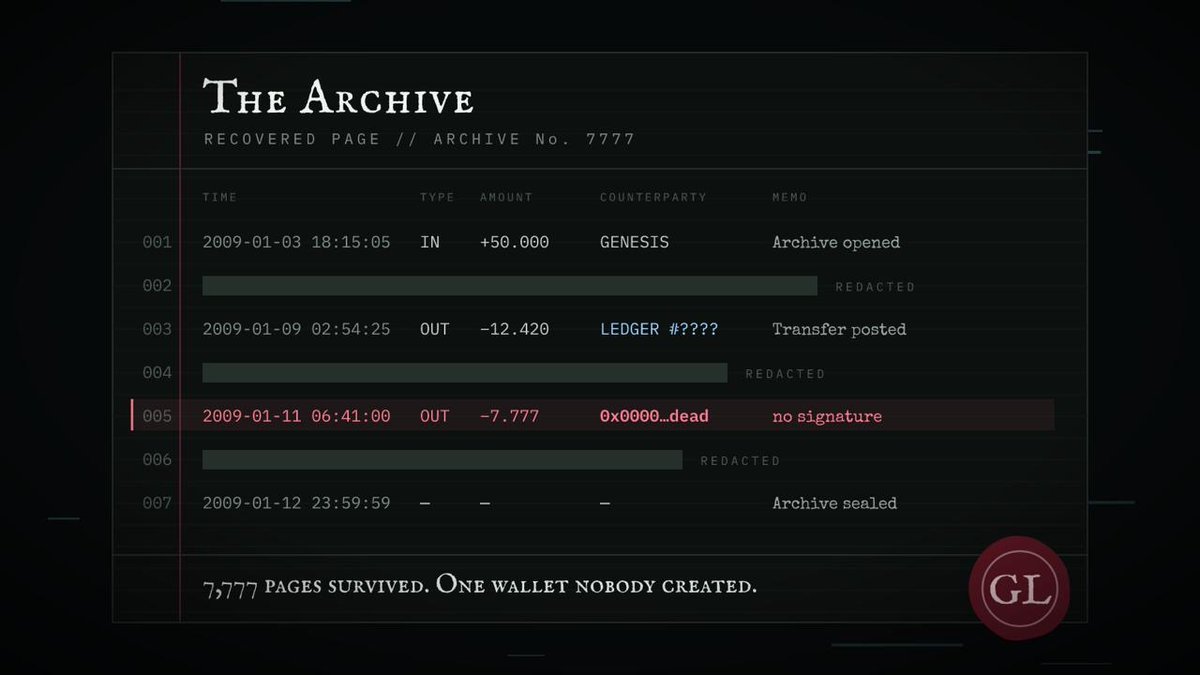 UnfoundLedger's tweet photo. Before the chain, there was the Archive.

One clerk. 7,777 accounts. Every transaction recorded by hand.

Then a wallet nobody created appeared at block 0. It touched every account and went silent.

The clerk redacted every entry that mentioned it, and sealed the Archive.

Some pages survived.

Let’s see the surviving pages, present your wallets to the clerk.