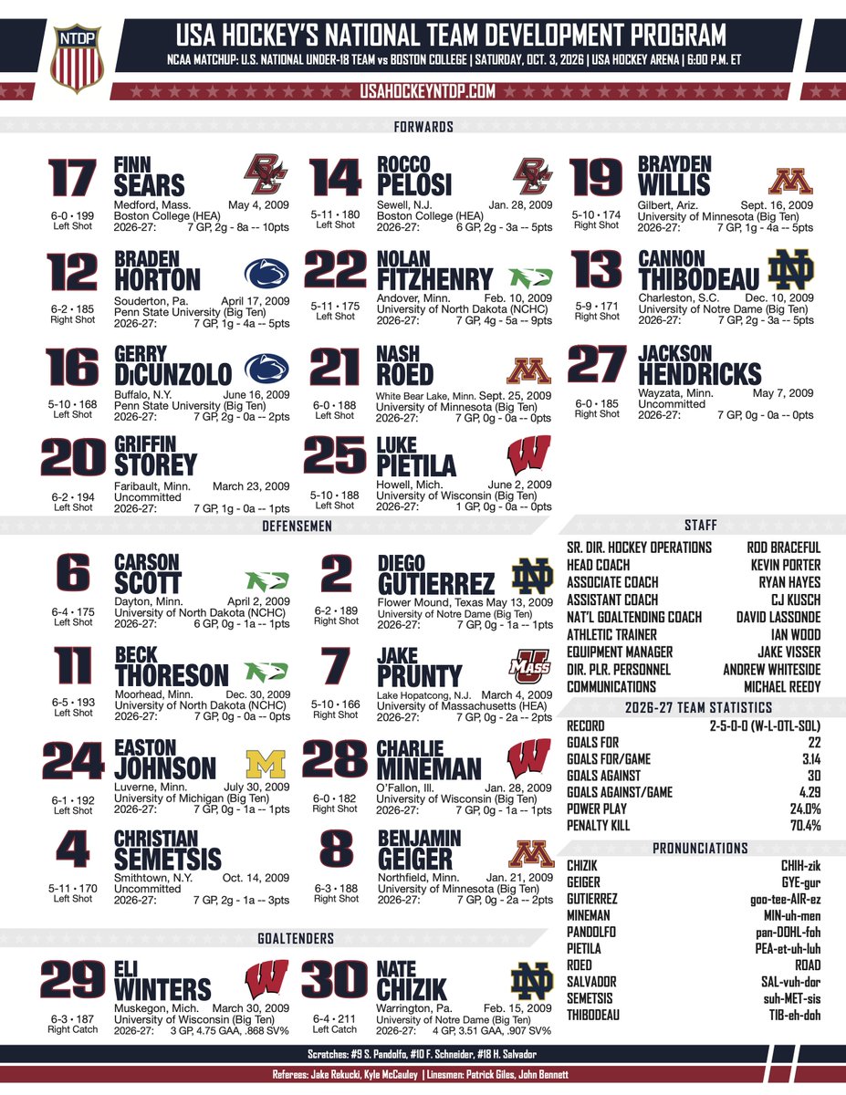 USAHockeyNTDP's tweet photo. Folks.... we are BACK at @USAHockeyArena ‼️‼️

#USAvsBC https://t.co/1Xgnww3Kcc