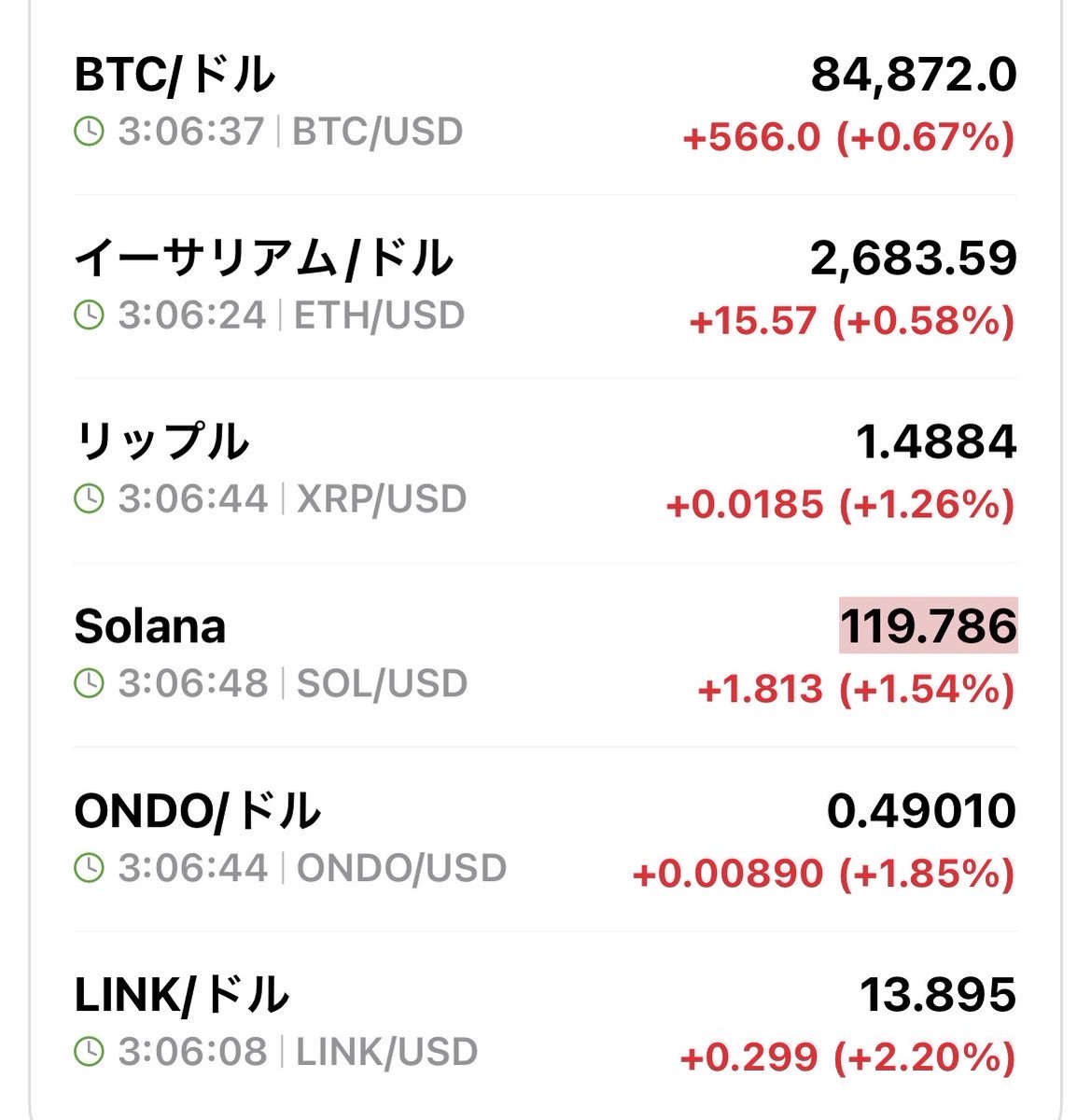 harapeko_meccha's tweet photo. 🟥真っ赤なの嬉しいぽこー٩( ᐛ )و🟥

#暗号通貨 #CryptoMarket https://t.co/nvN0bi4XQS