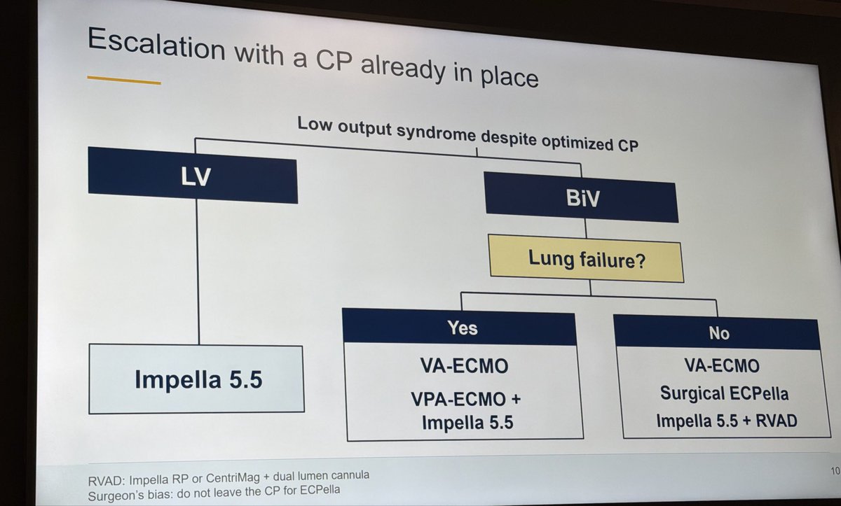 Shikha_Cardio's tweet photo. Some of my favorite slides from today’s Boot Camp:
♥️ Early Lactate Check
♥️ Knowing when to escalate 
♥️ When to wean off MCS?
♥️ Differentiating AMI-CS from HF-CS
#CSBootCamp2026 
@CanteyEric @Babar_Basir @RyanMadderMD @AhmadJabri8 @LAuroraMD @DrJayMohan https://t.co/ws5f9UEQwW