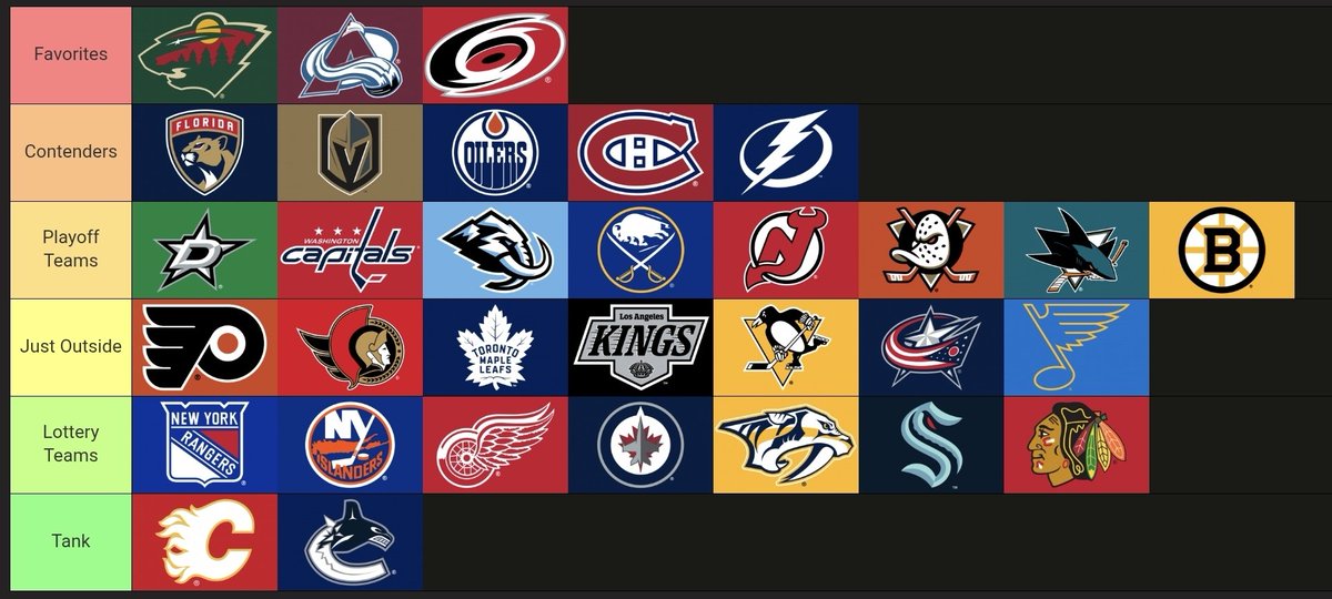 SidelineVibes's tweet photo. NHL Season Preview Tier List

Listen to full episode below https://t.co/85fOgwyLgz