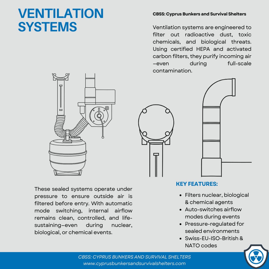cyprusbunkers's tweet photo. Ventilation and filtration: essential systems in a shelter plan.

#CBSS #Cyprus #Limassol #Nicosia #Bunkers #Shelters #CivilDefense #EmergencyPreparedness #Κύπρος #Λεμεσός #Λευκωσία #Кипр #Лимассол #Никосия #קפריסין #לימסול #ניקוסיה #قبرص #ليماسول #نيقوسيا https://t.co/s4066S4clG