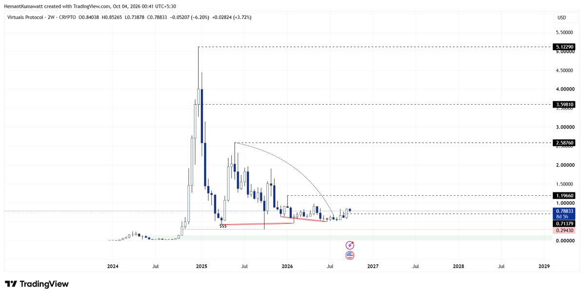 Marketwithemant's tweet photo. @WEEX_Official ethereum:0x44ff8620b8ca30902395a7bd3f2407e1a091bf73 https://t.co/Ciu2SUgEmV