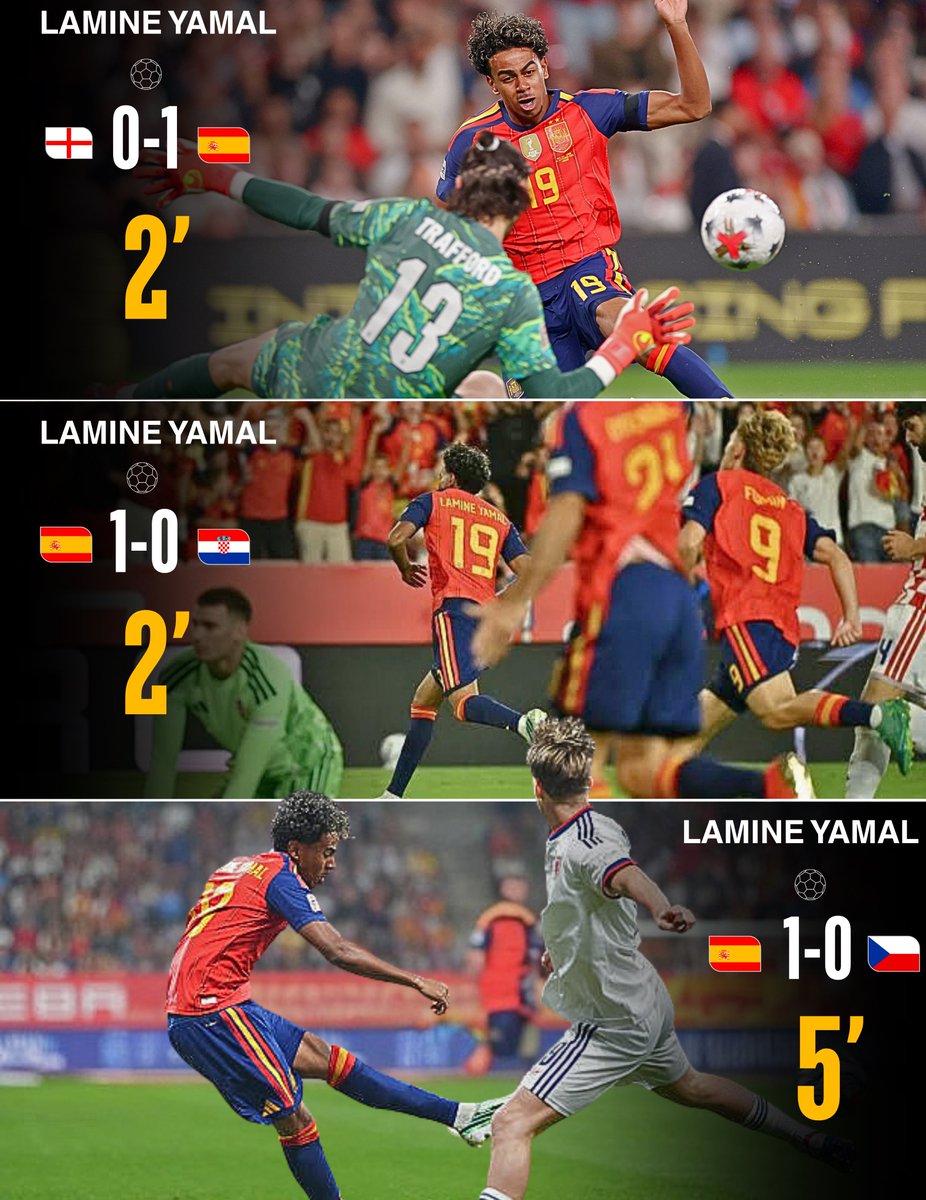 imblaugranna's tweet photo. Lamine Yamal has scored in the opening minutes for Spain in THREE consecutive games. 🇪🇸✨

Absolutely diabolical. 🤯🔥

Defenders don’t even get time to breathe.

#LamineYamal #Spain #FCBarcelona #Barca #ForcaBarca https://t.co/pcvj2wIB1K