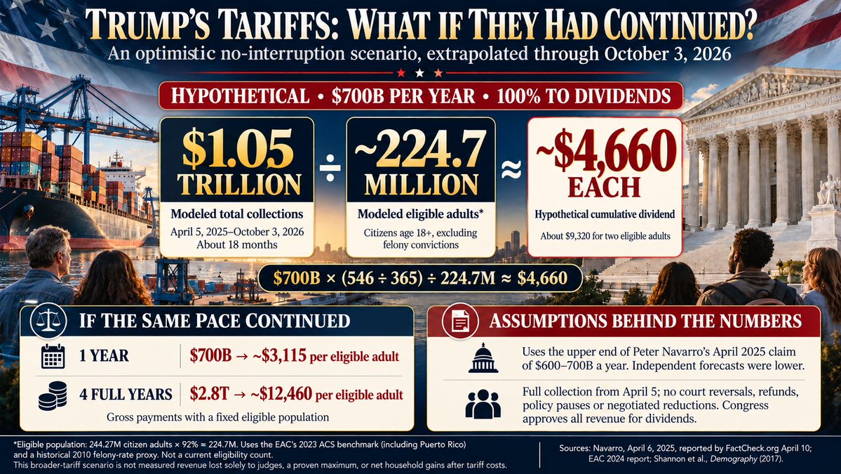 MindandEmotion7's tweet photo. $5,000 dividend to Americans is not a random number, it is what we would have already gotten if activist judges and corrupt politicians hadn't gotten in the way!🇺🇸 https://t.co/G4iByguMbX