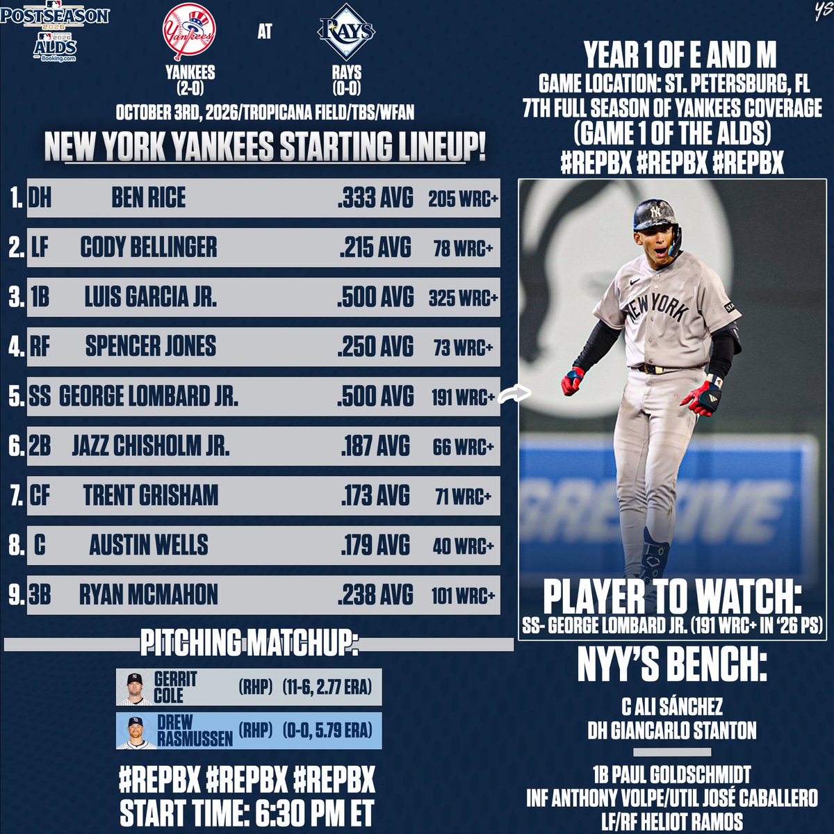 _yankeesource's tweet photo. Here’s how the Yankees lineup will look tonight in St. Petersburg in G1 of the ALDS versus the Rays at 6:30 PM ET on TBS! Gerrit Cole will be making his first start of the postseason! LET’S GO YANKEES!!

#RepBX #yspostseasonpregame26 https://t.co/gqirUO3tXT