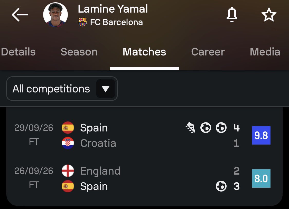 catalona_1's tweet photo. Lamine Yamal really disappeared against England and Croatia 

À Madrid fan btw🤌 https://t.co/sk3CSnTWYC