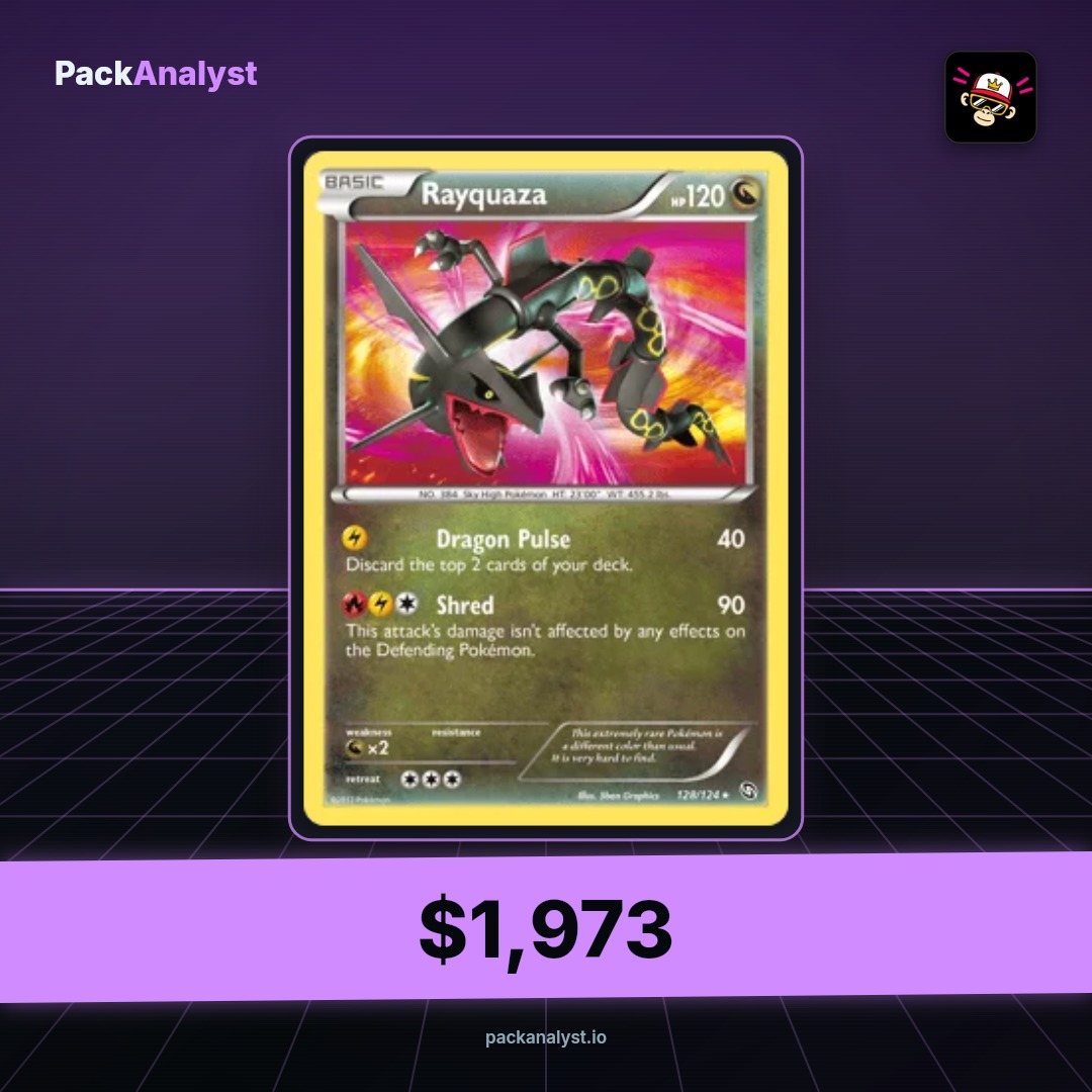 PackAnalyst_io's tweet photo. TRIPLE PULL! 🟪 Straight off @TiltRips.

Rayquaza came out at $1,973. Pack ran $500. +295% up. https://t.co/Lq7tp2mA0S