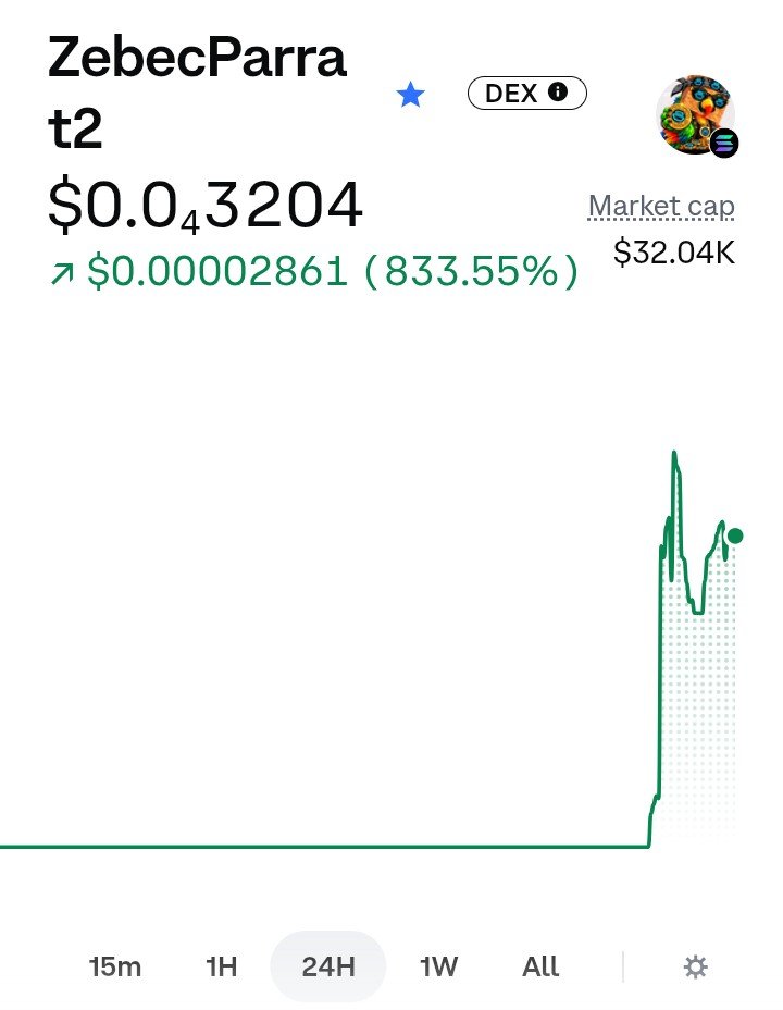 CKJCryptonews's tweet photo. BOOOOOOOOOMM 🦜
$ZBCNB +833% 24h 

Location @coinbase  
@phantom  @solana  $Sol  
🦜
Bear Market Blues breaker is live 🦜 
$ZBCNB is the ticker 🦜 https://t.co/YFN4hJHqxz