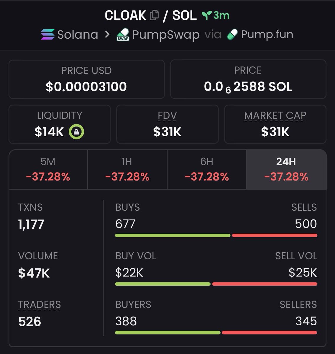 MeMe_Analyst1's tweet photo. 3x pump on $CLOAK

CA>~
H8mbCUwP4L7v1ZFkN8N9aLzgEVZTFr1vx3s5NKPRpump https://t.co/I5Or5Agiev