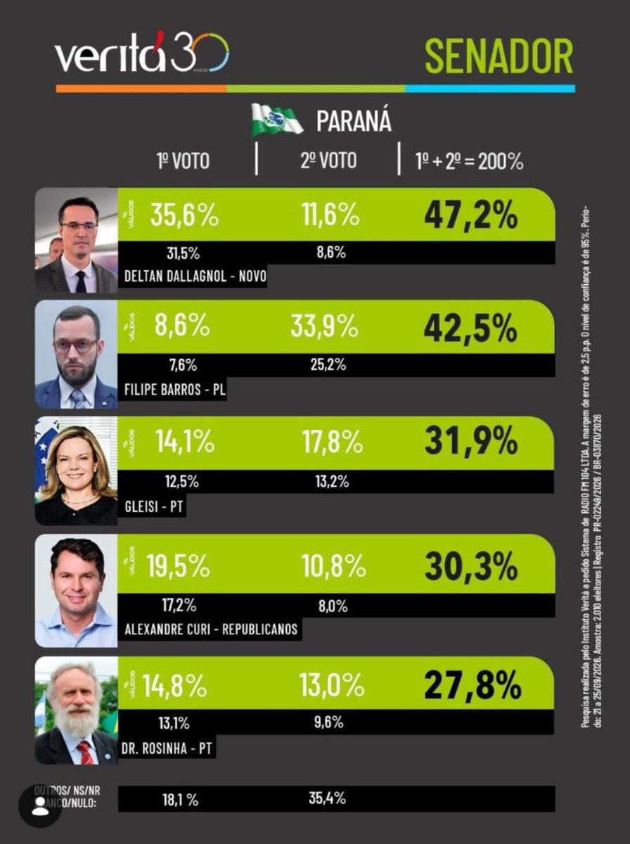Economesteter's tweet photo. As coincidências de Brasília…

Isso simplesmente não pode acontecer!

Todo apoio ao @deltanmd! https://t.co/UDc1aO6YaH