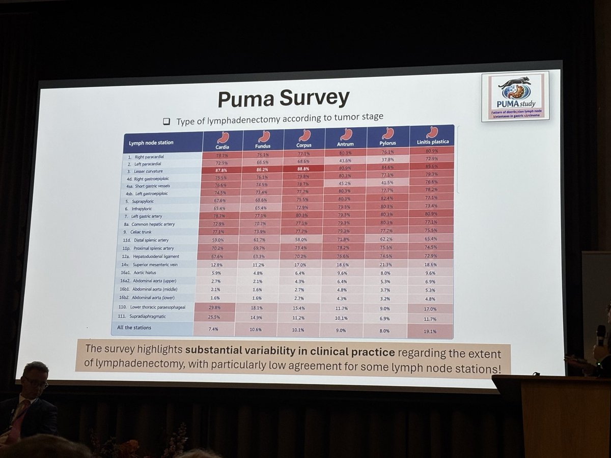 JessieAElliott's tweet photo. Super couple of days in Krakow for the European Gastric Cancer Congress ☺️☺️  Grateful for the opportunity to present our ongoing European multicentre RCT on post treatment surveillance. Great discussions, an exciting time in our field! @CancerInstIRE @IrishCancerSoc @RCSI_NSRSC https://t.co/UIl6tWC53B
