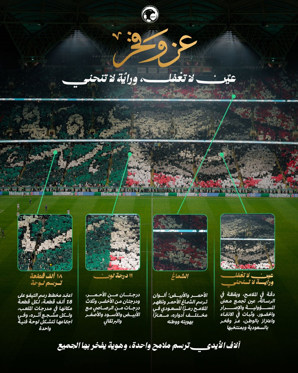 MnbrAlhilal's tweet photo. 🚨🚨🚨🚨🚨🚨🚨🚨🚨🚨🚨

تفاصيل تيفو "عز وفخر" من جماهير السعودية.

😱😱😱💚💚💚 https://t.co/J3UL6ngjeB