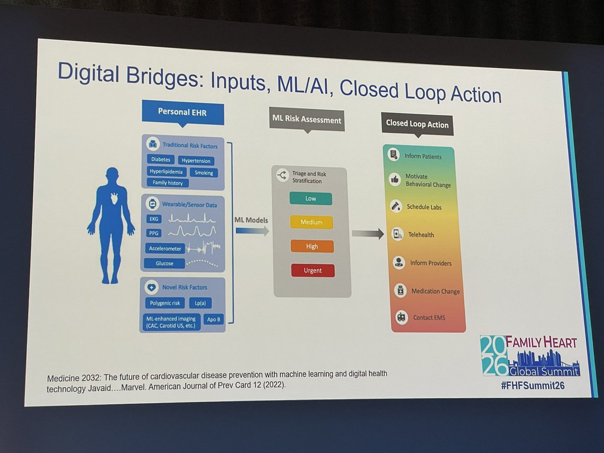 hillypaige2's tweet photo. #FHFSummit26
@DoctorMarvelMD gave such a high impact talk on building digital bridges to improve care
✅ ABCs of prevention are searchable in EMRs
✅ Corrie Lipids is a very impressive tool
@FamilyHeartFdn https://t.co/bmzPHs2IFk